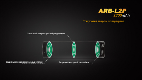 Аккумулятор 18650 Fenix 3200 mAh Li-ion, ARB-L2P фото 7